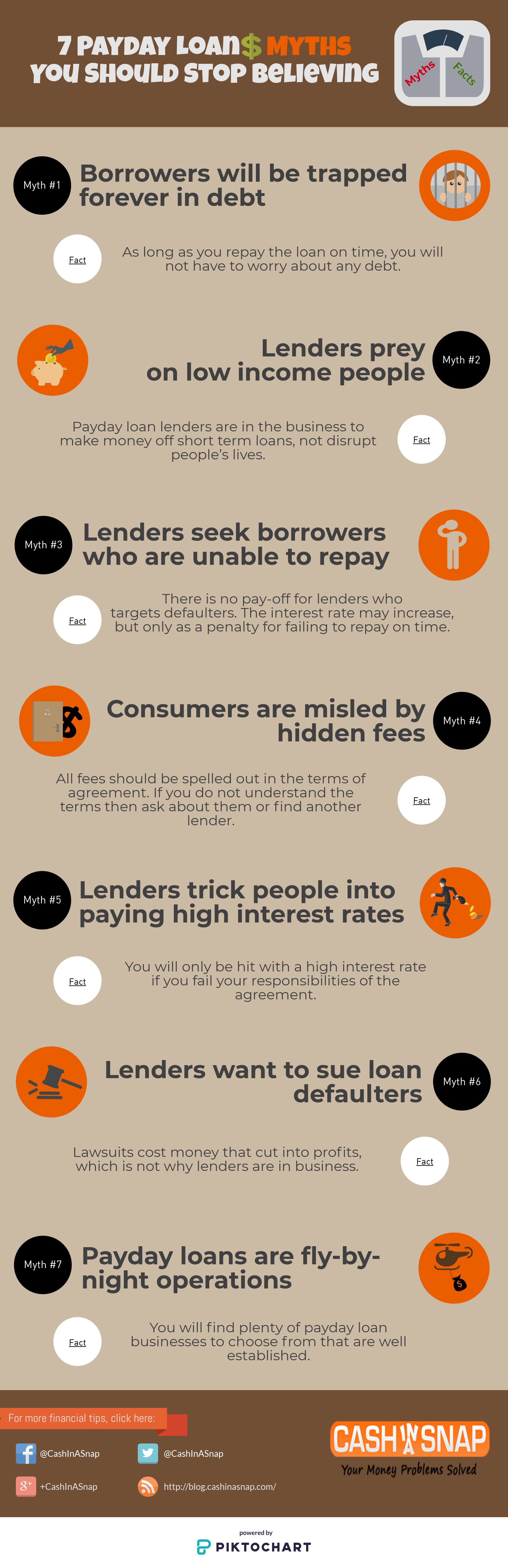 loan myths