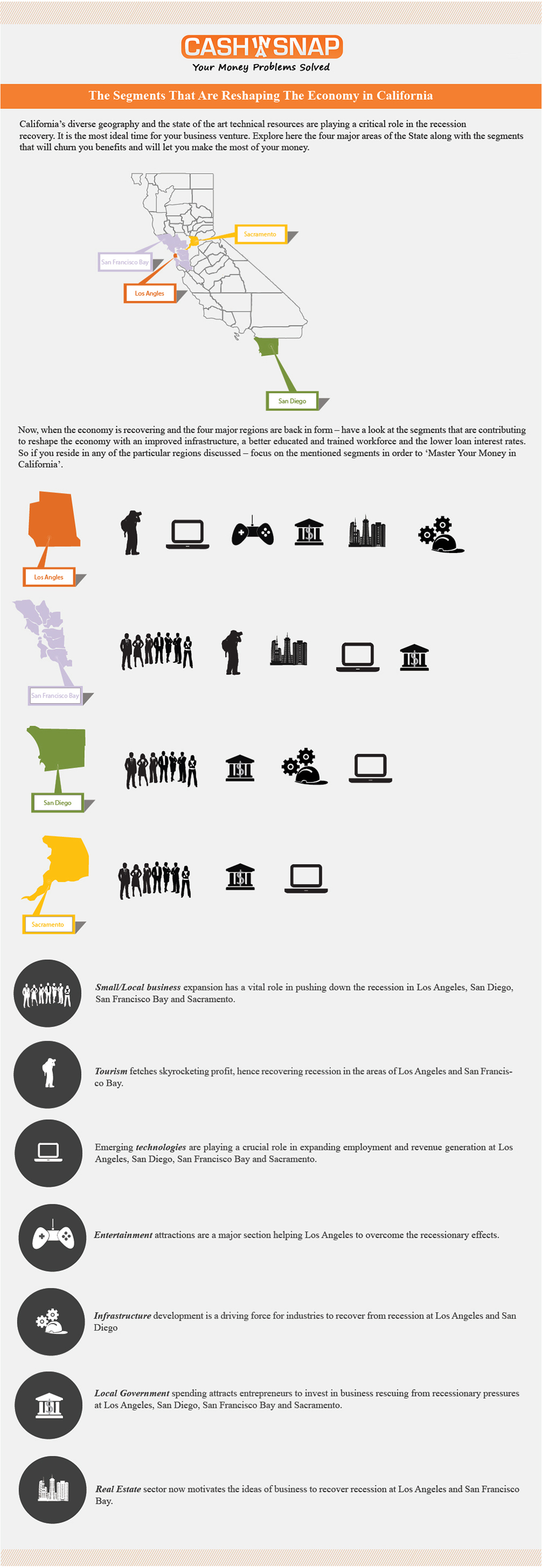 Recovering Recession: The Contributing Sector In California