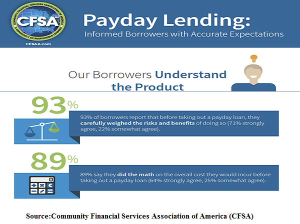 payday lending- An Emerging Trend
