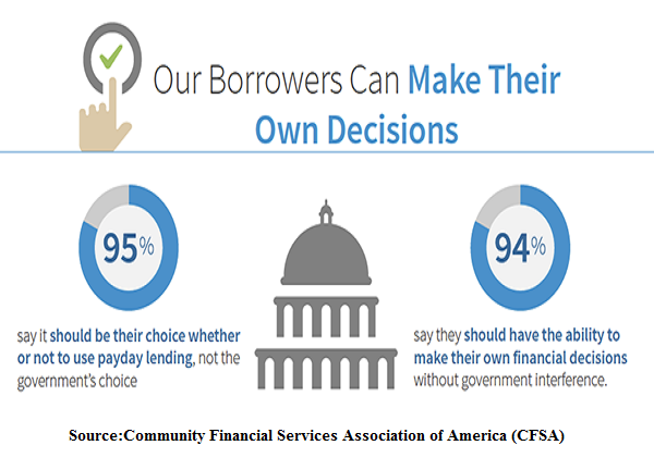 Payday Lending- Borrowers View