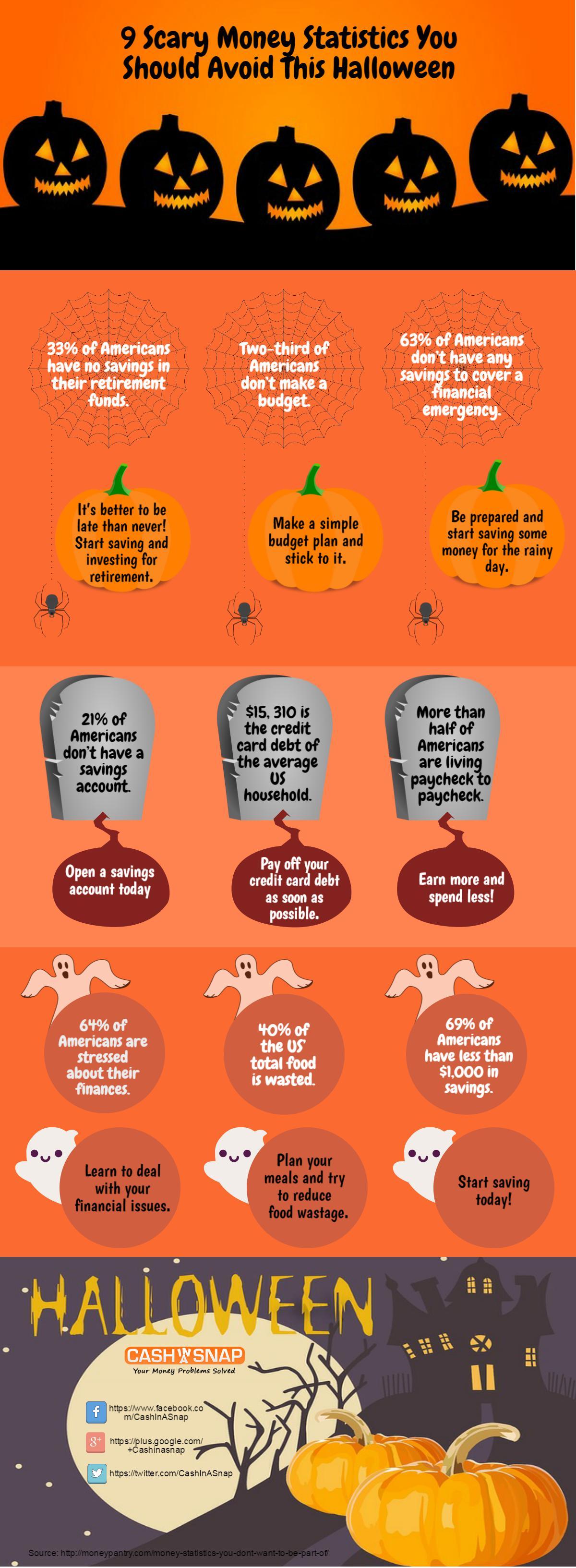 Scary Money Statistics For Halloween