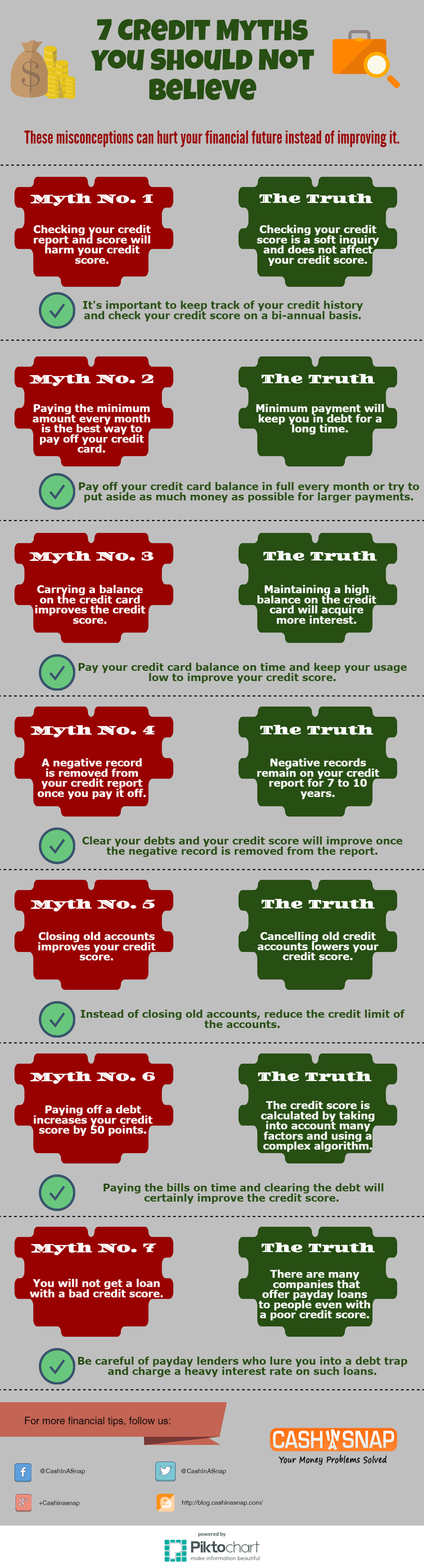 Infographic on 7 Credit Myths You Should Not Believe