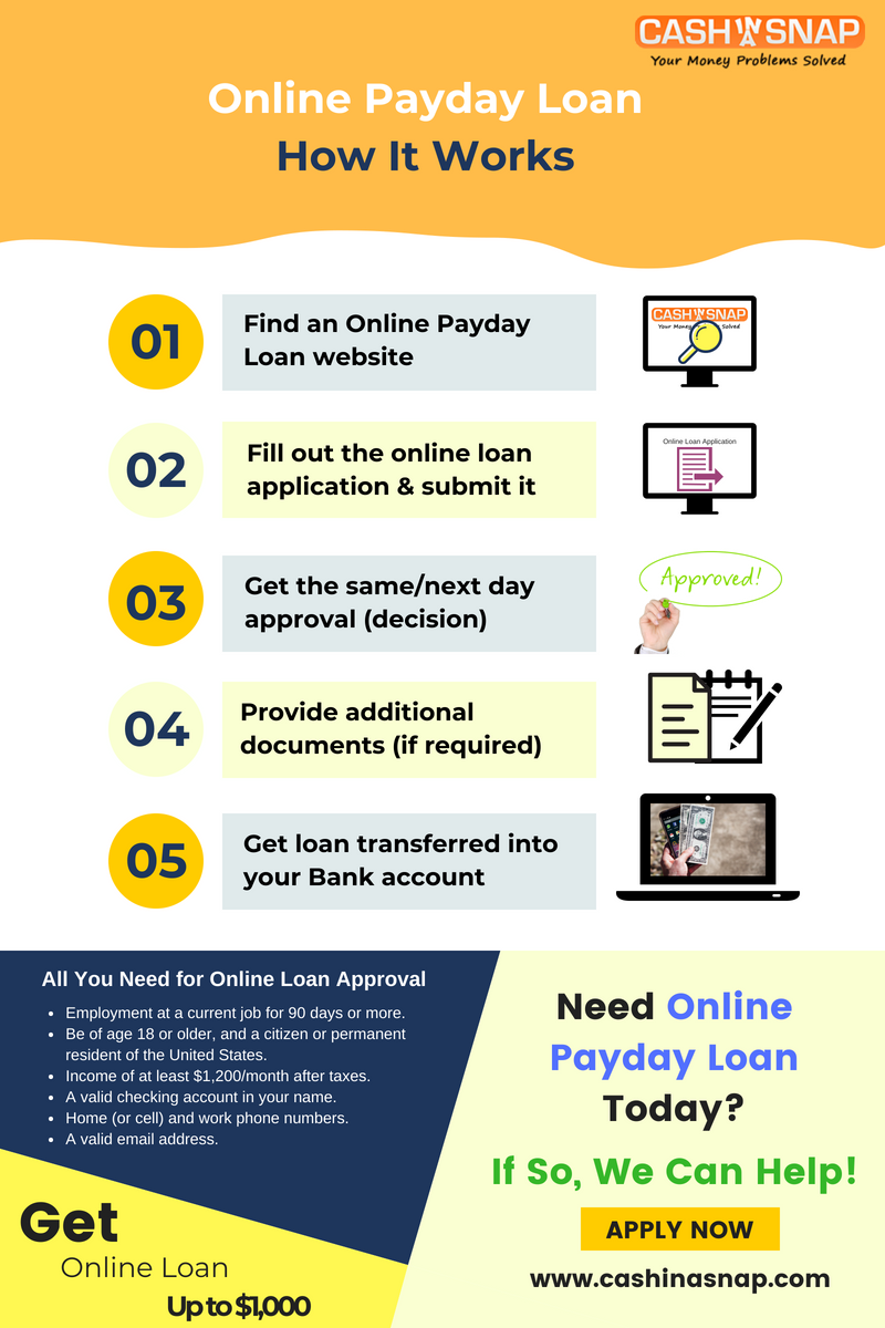 Online Payday Loan: How It Works